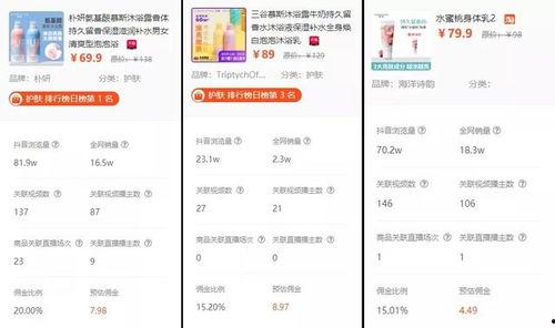 飞瓜数据热门商品,热门商品榜单背后的消费趋势