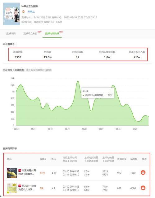 飞瓜数据热门商品,热门商品榜单背后的消费趋势