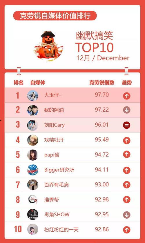 明星网红企业排名,行业翘楚谁主沉浮