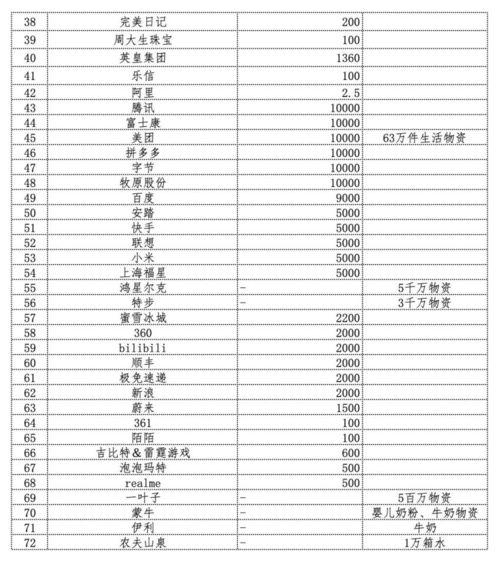 明星网红企业排名,行业翘楚谁主沉浮