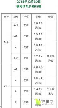 今日瓜价走势,今日瓜价走势揭秘